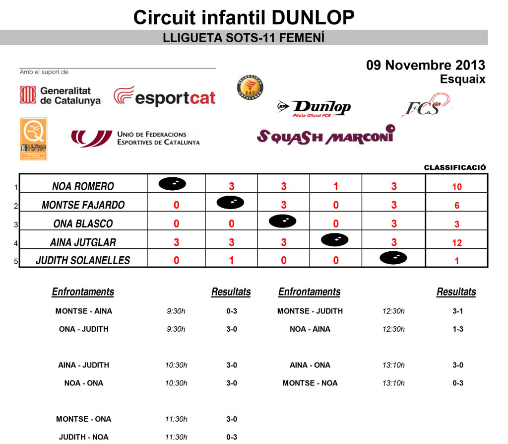 infantil sots11 Femeni Marconi.xlsx