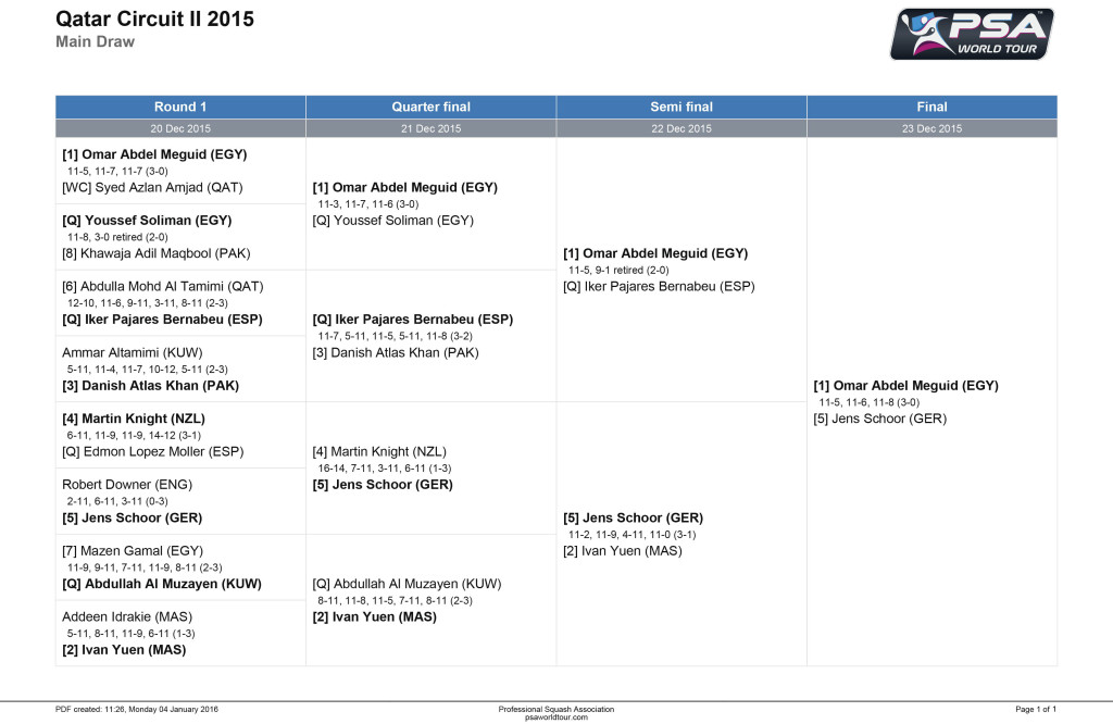 Qatar Circuit II 2015 - Main Draw