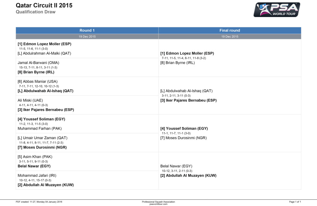 Qatar Circuit II 2015 - Qualification Draw
