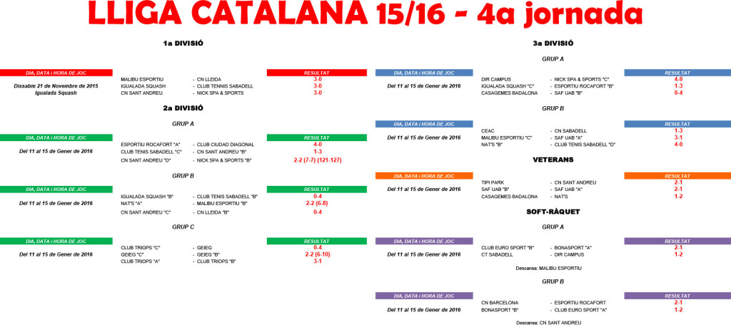 LligaCatalana esquaix i soft 2015-2016.xlsx