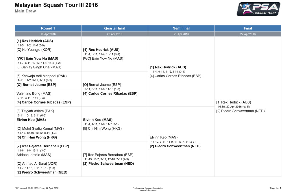 Malaysian Squash Tour III 2016 - Main Draw