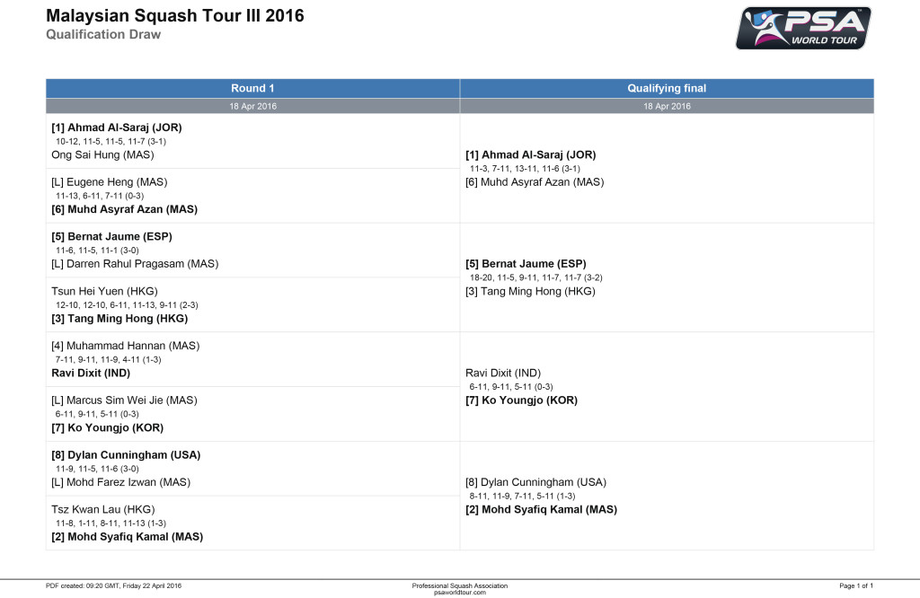 Malaysian Squash Tour III 2016 - Qualification Draw