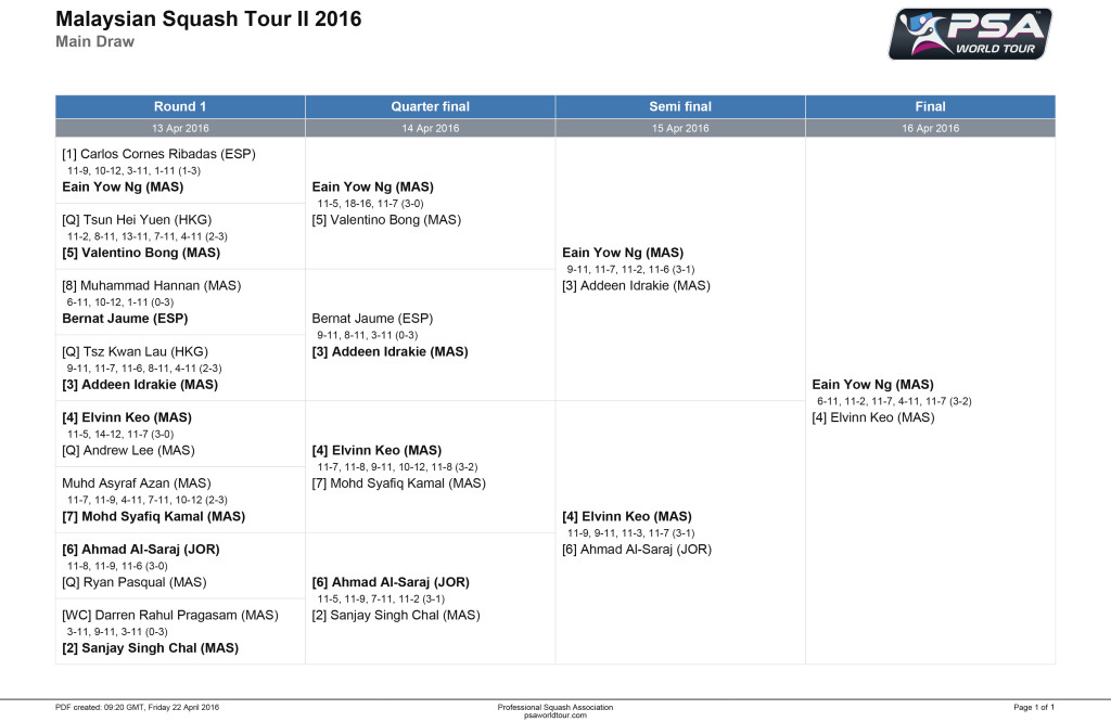 Malaysian Squash Tour II 2016 - Main Draw