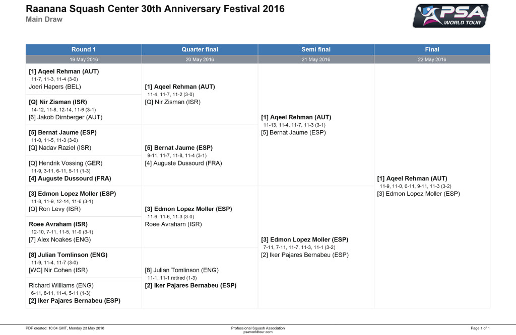 Raanana Squash Center 30th Anniversary Festival 2016 - Main Draw