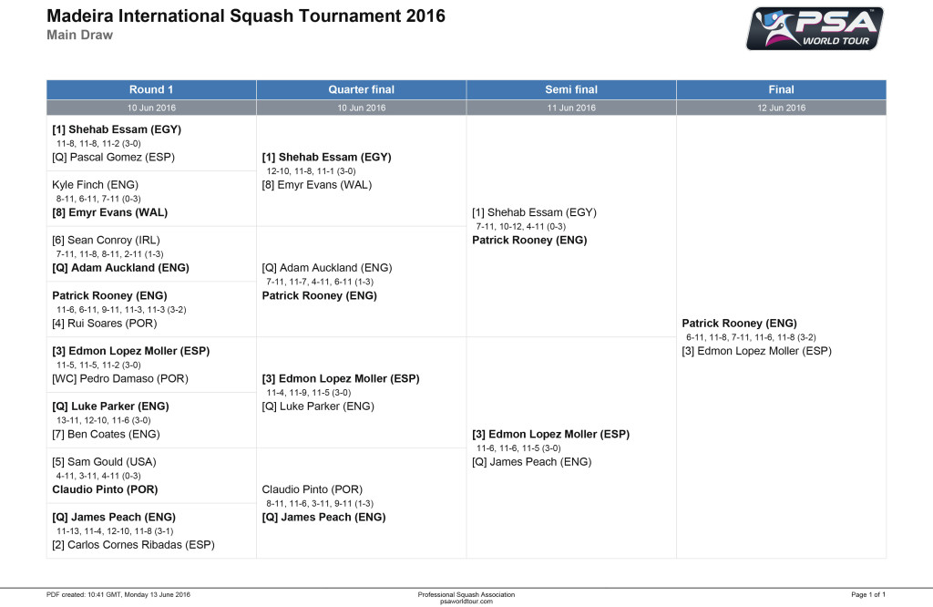 Madeira International Squash Tournament 2016 - Main Draw