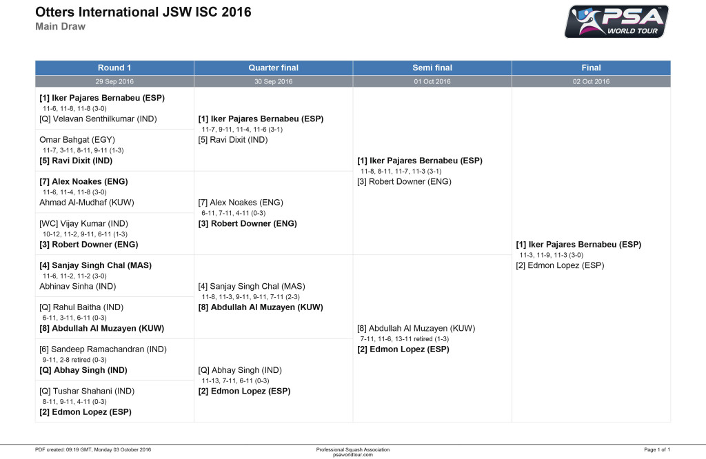 Otters International JSW ISC 2016 - Main Draw