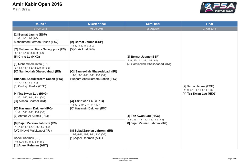 Amir Kabir Open 2016 - Main Draw