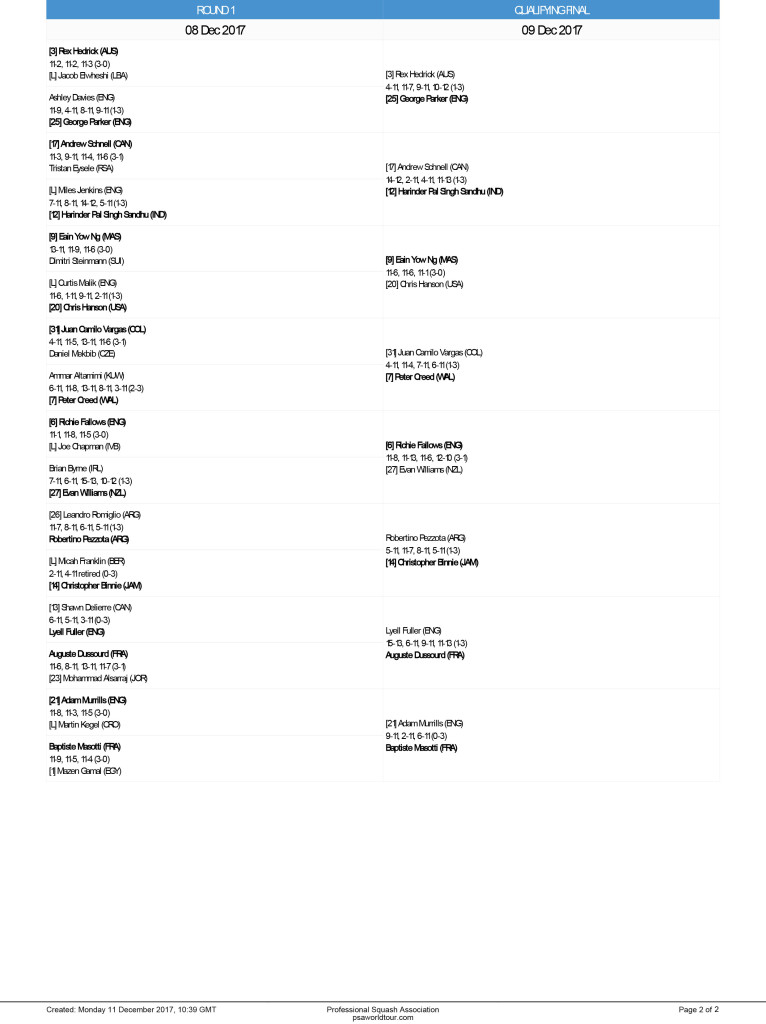 AJ Bell PSA World Championships 2017 - Qualification Draw