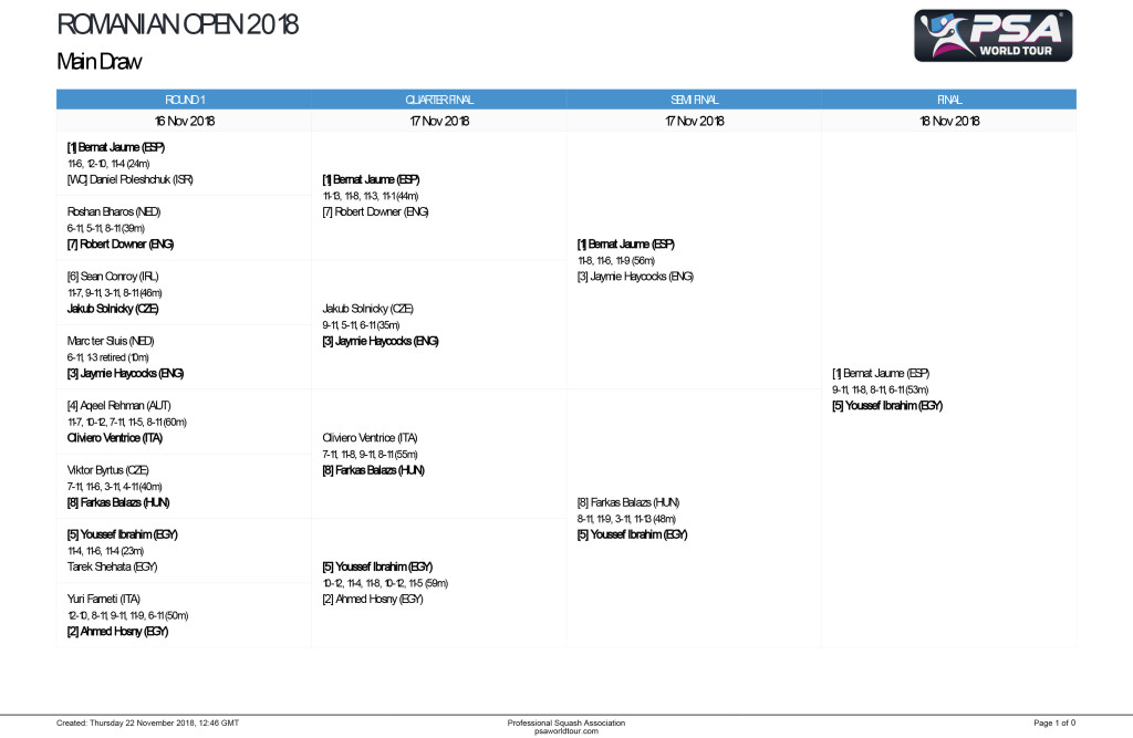 Romanian Open 2018 - Main Draw